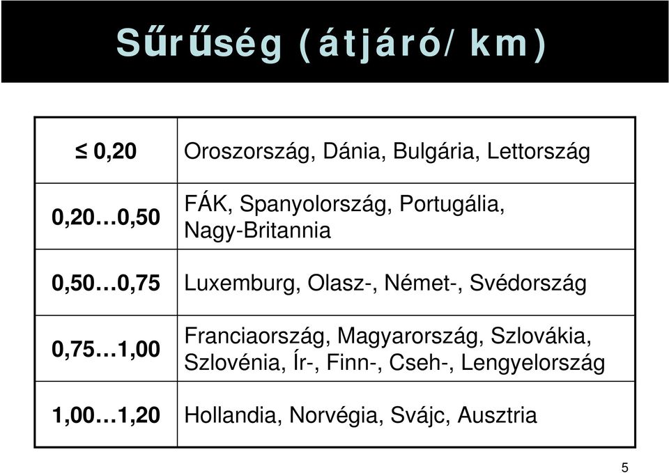 Luxemburg, Olasz-, Német-, Svédország Franciaország, Magyarország, Szlovákia,