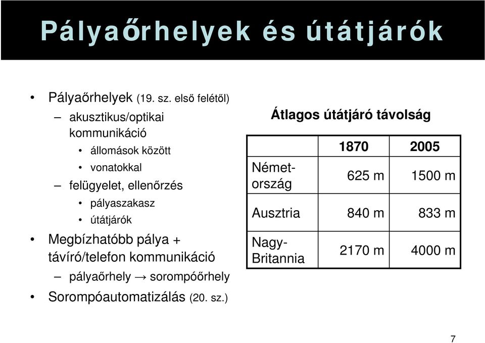 pályaszakasz útátjárók Megbízhatóbb pálya + távíró/telefon kommunikáció pályaőrhely sorompóőrhely