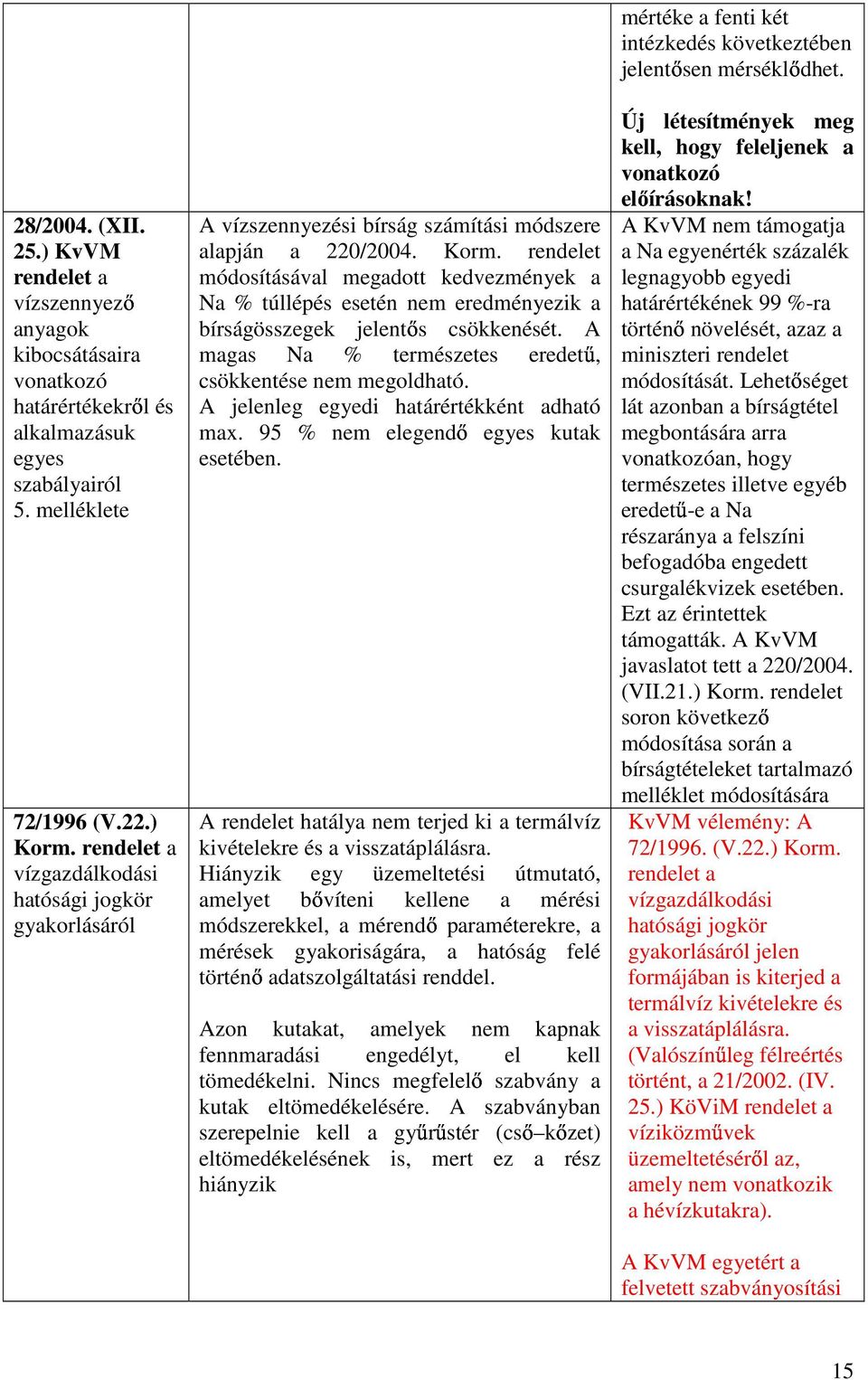 rendelet módosításával megadott kedvezmények a Na % túllépés esetén nem eredményezik a bírságösszegek jelent s csökkenését. A magas Na % természetes eredet, csökkentése nem megoldható.