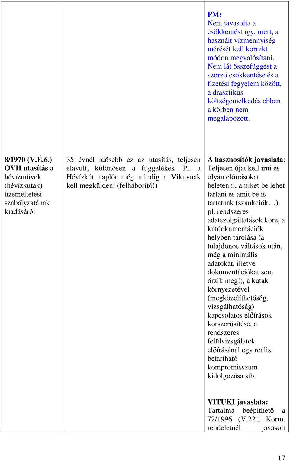 ) OVH utasítás a hévízm vek (hévízkutak) üzemeltetési szabályzatának kiadásáról 35 évnél id sebb ez az utasítás, teljesen elavult, különösen a függelékek. Pl.