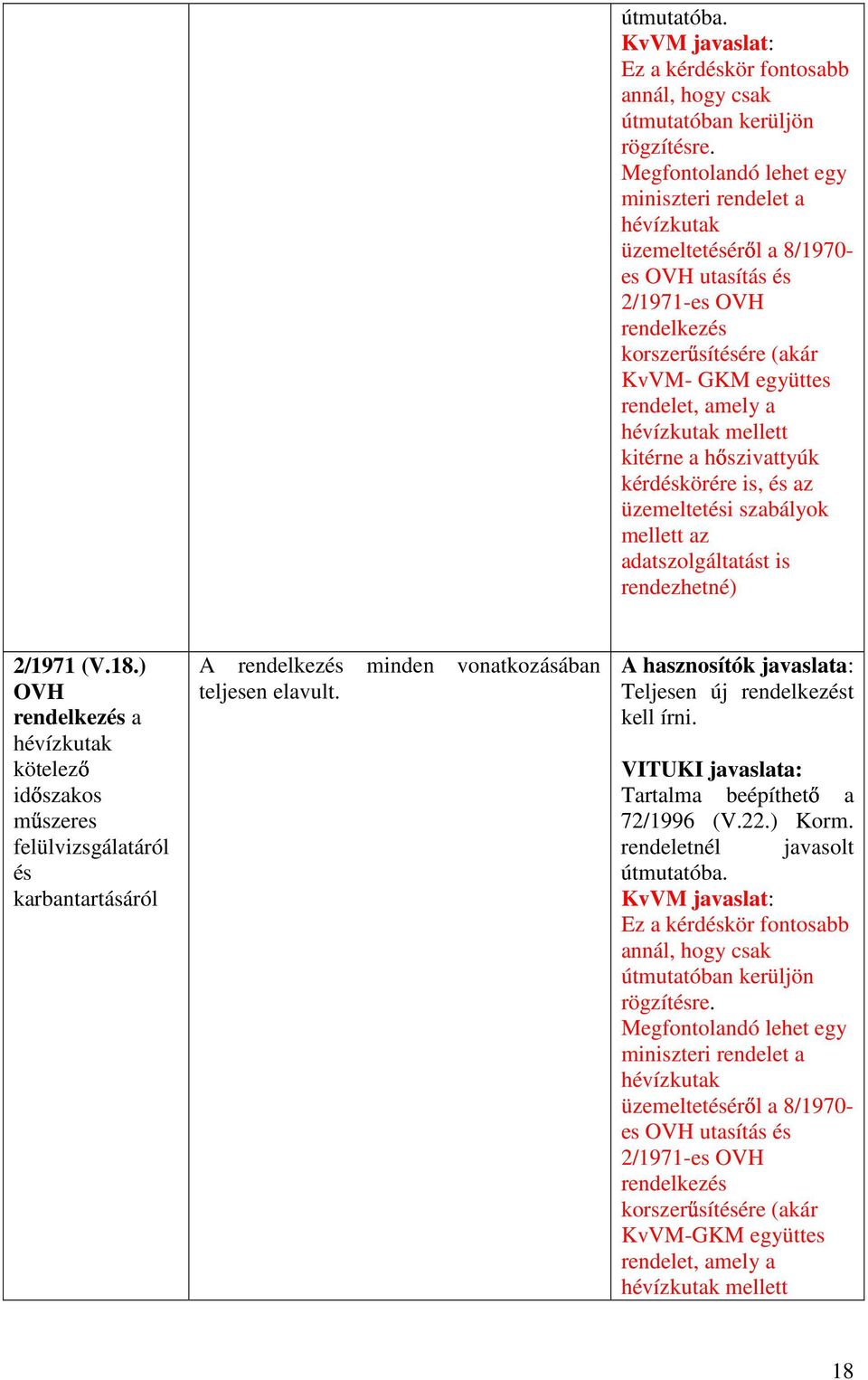mellett kitérne a h szivattyúk kérdéskörére is, és az üzemeltetési szabályok mellett az adatszolgáltatást is rendezhetné) 2/1971 (V.18.