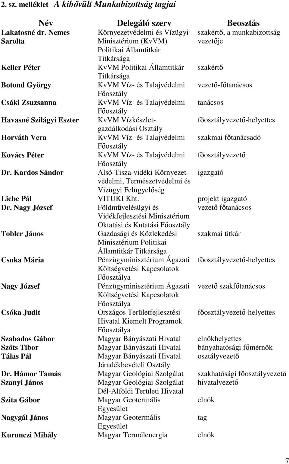 Kardos Sándor Környezetvédelmi és Vízügyi Minisztérium (KvVM) Politikai Államtitkár Titkársága KvVM Politikai Államtitkár Titkársága KvVM Víz- és Talajvédelmi F osztály KvVM Víz- és Talajvédelmi F