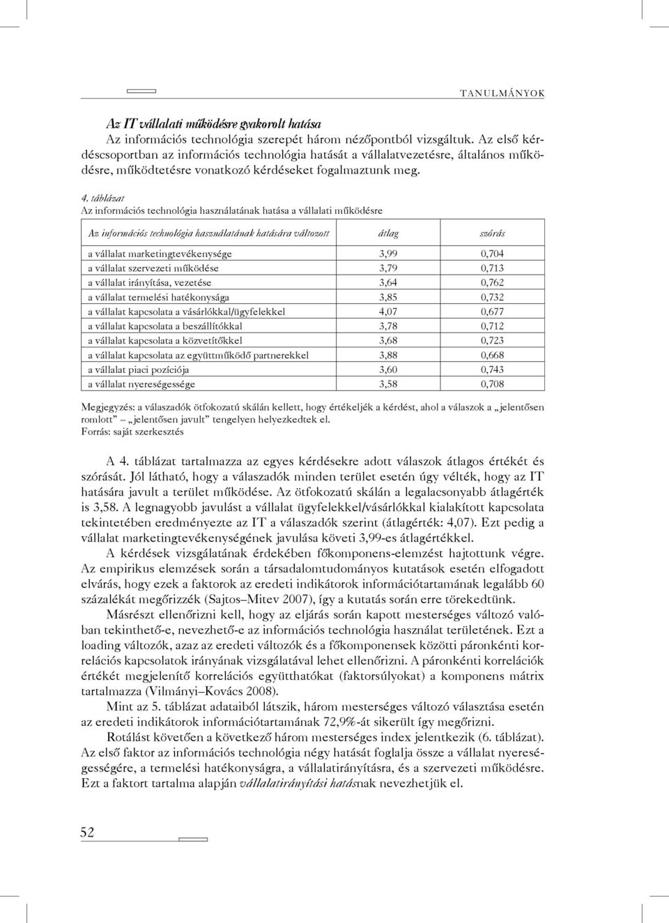 táblázat Az információs technológia használatának hatása a vállalati működésre Az információs technológia használatának hatására változott átlag szórás a vállalat marketingtevékenysége 3,99 0,704 a