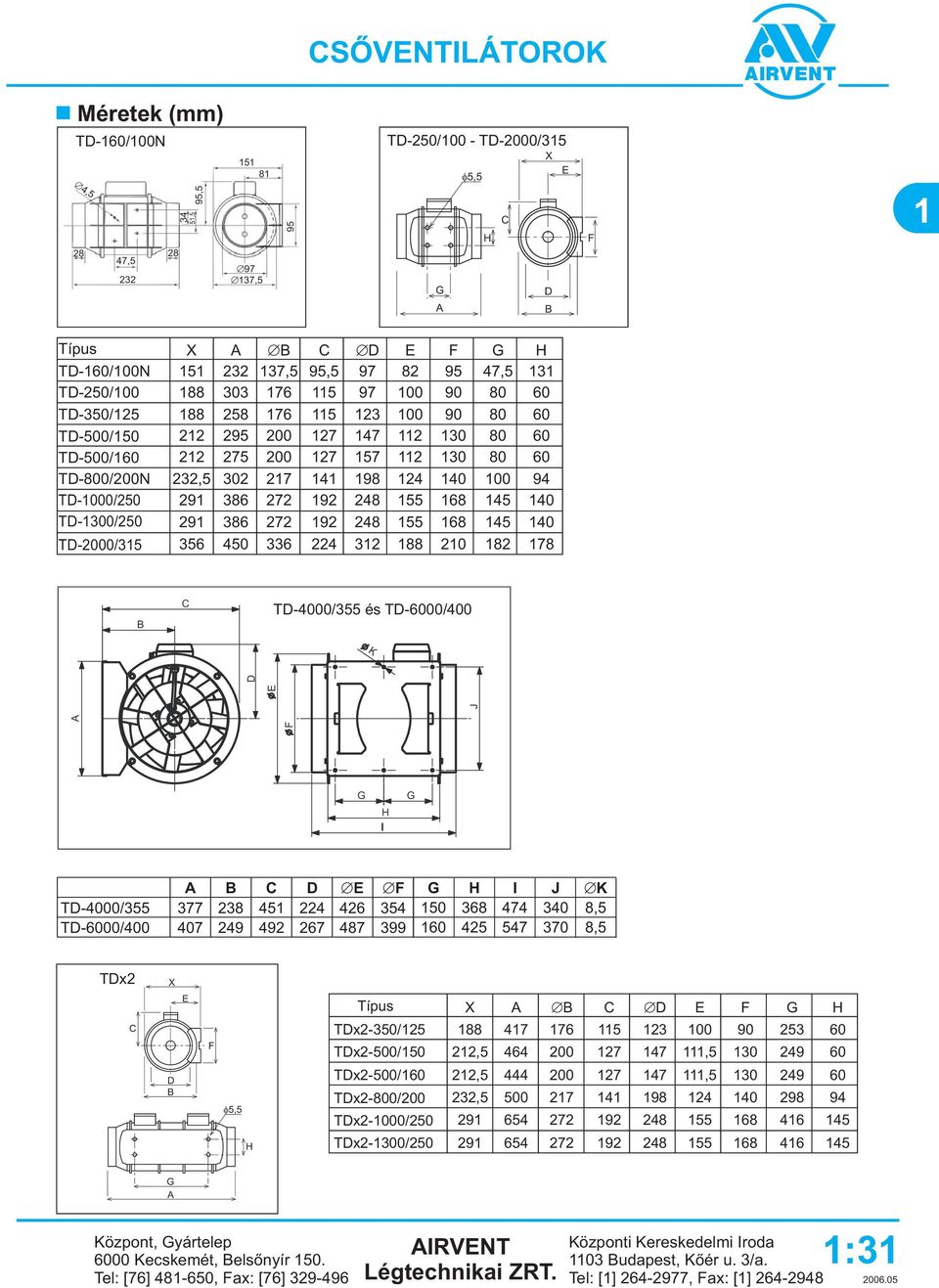 K 68 8, 7 8, TDx X D, H TDx-/ TDx-/ TDx-/ TDx-8/ TDx-/ TDx-/ X 88 7 76 D G, 7,, 7,, 7 8 8 7 68 7 68 H G Központ, Gyártelep