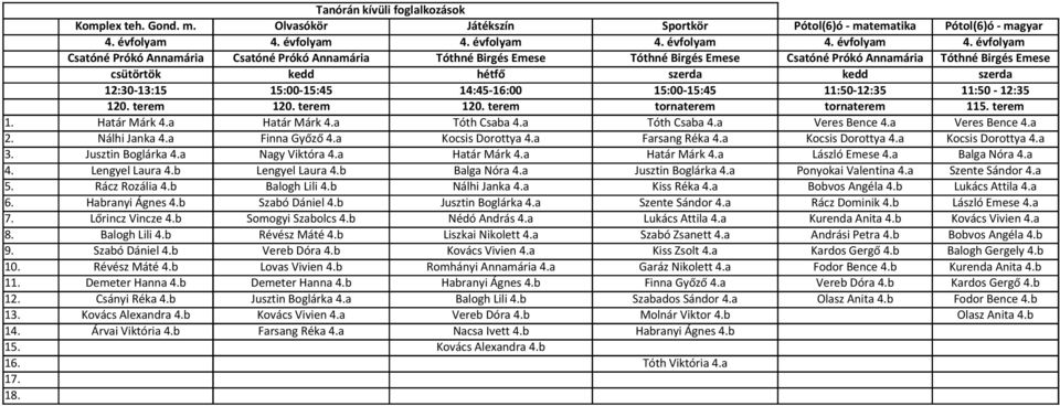 évfolyam Csatóné Prókó Annamária Csatóné Prókó Annamária Tóthné Birgés Emese Tóthné Birgés Emese Csatóné Prókó Annamária Tóthné Birgés Emese csütörtök kedd hétfő szerda kedd szerda 12:30-13:15