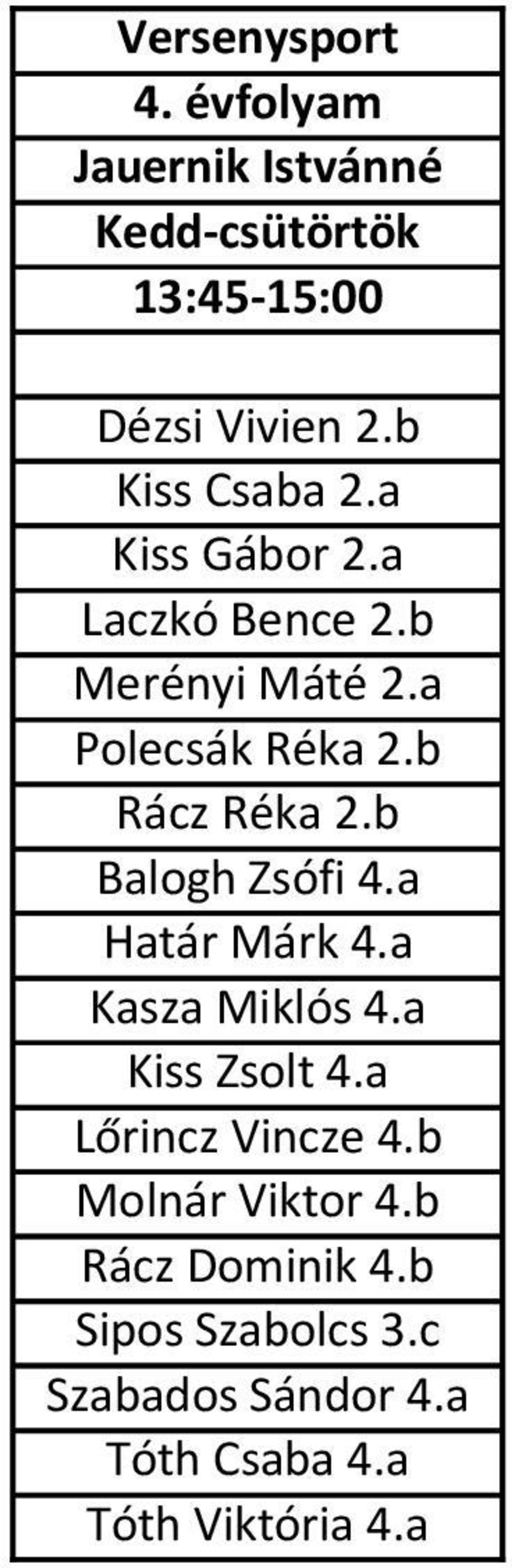 b Rácz Réka 2.b Balogh Zsófi 4.a Határ Márk 4.a Kasza Miklós 4.a Kiss Zsolt 4.