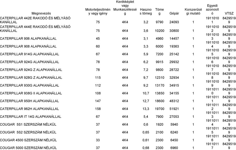 CATERPILLAR G Z ALAPKANÁLLAL K, CATERPILLAR G ALAPKANÁLLAL K, CATERPILLAR G II ALAPKANÁLLAL K, CATERPILLAR H ALAPKANÁLLAL K, CATERPILLAR H