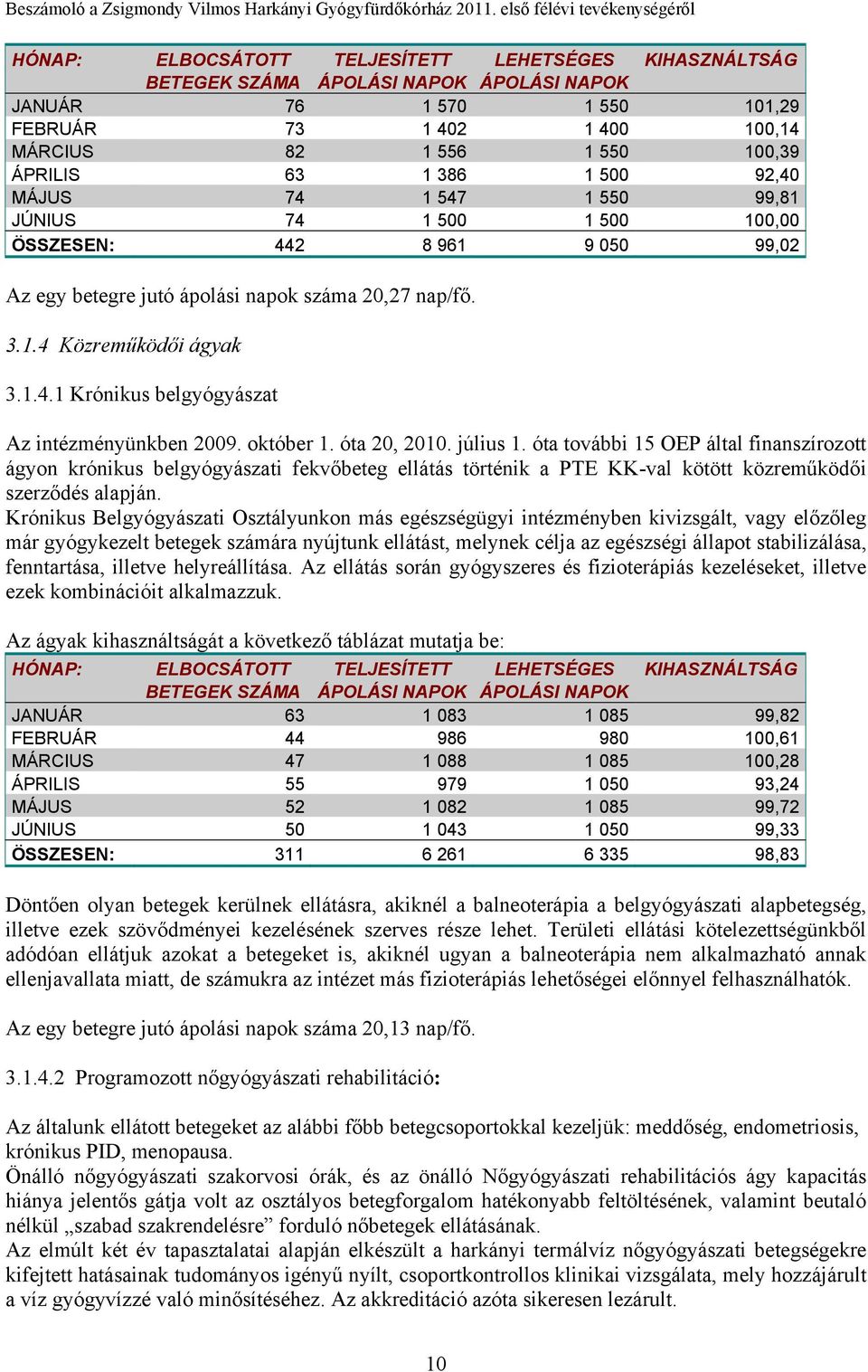 október 1. óta 20, 2010. július 1. óta további 15 OEP által finanszírozott ágyon krónikus belgyógyászati fekvőbeteg ellátás történik a PTE KK-val kötött közreműködői szerződés alapján.