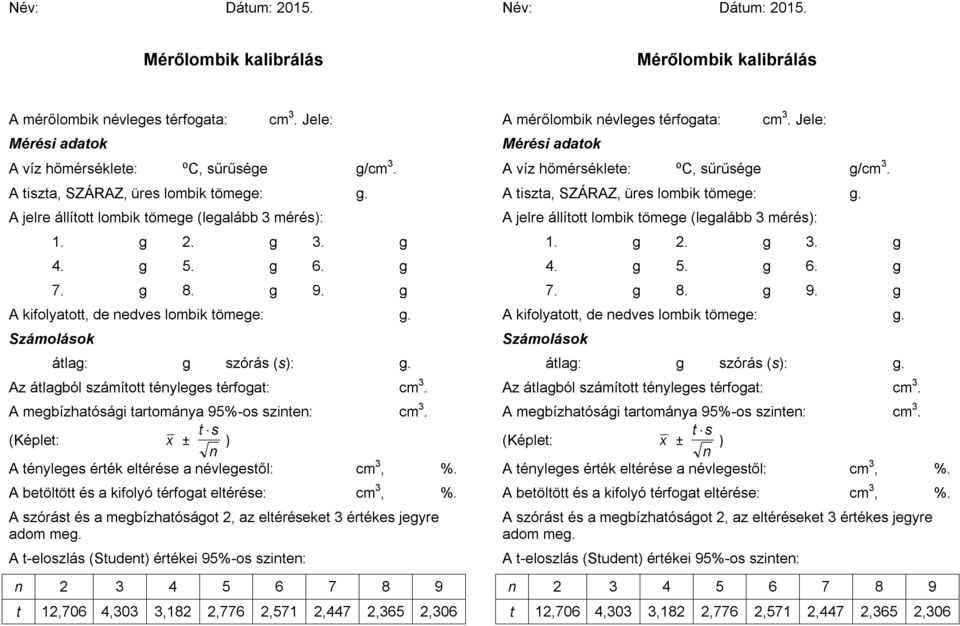 Számolások átlag: g szórás (s): g. Az átlagból számított tényleges térfogat: cm 3. A megbízhatósági tartománya 95%-os szinten: cm 3.