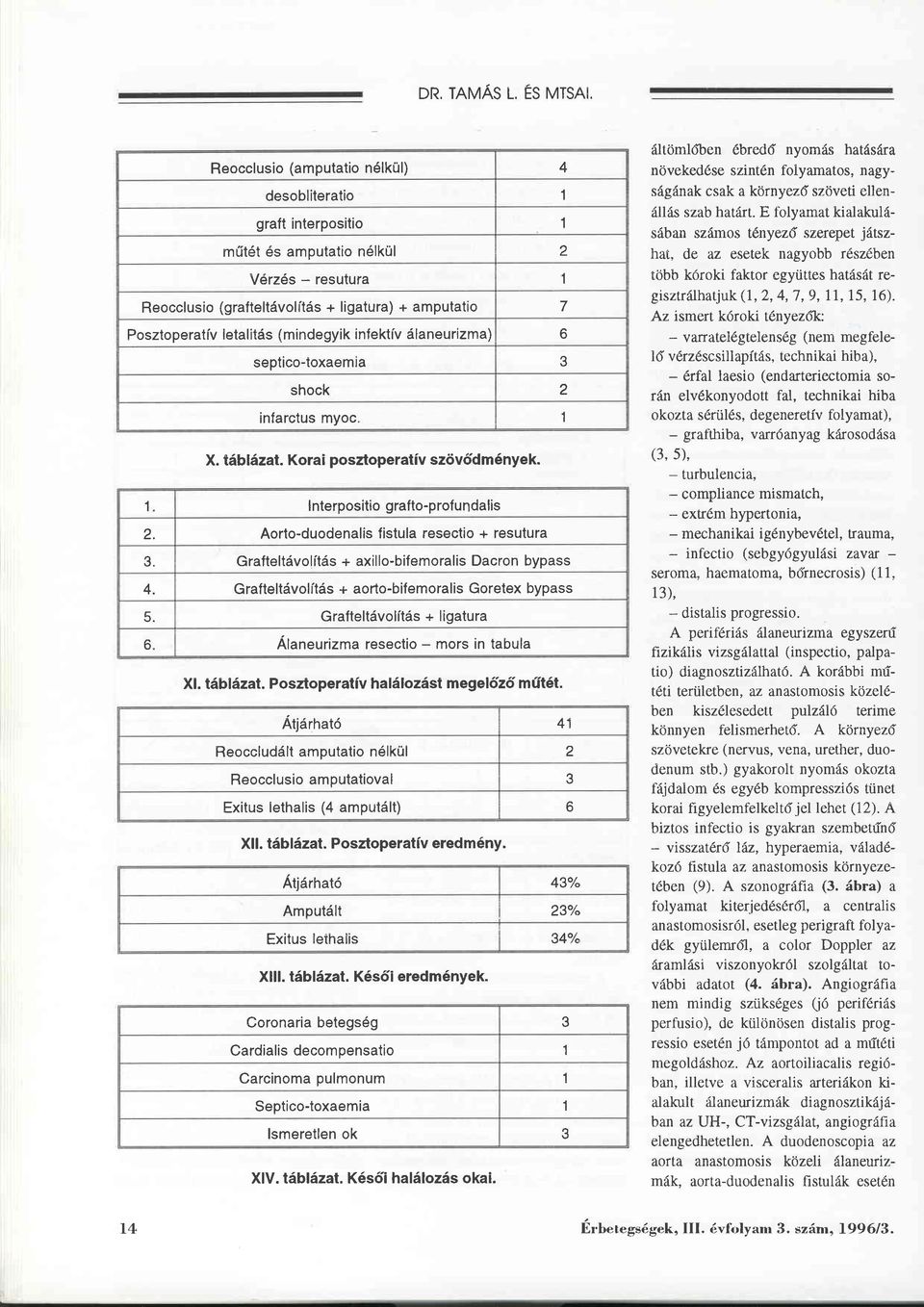 (mindegyik infektiv älaneurizma) septico-toxaemia shock 2 infarctus myoc. X. täbläzat. Korai posztoperativ szövödm6nyek. 1 lnterpositio grafto-prof undalis 2.