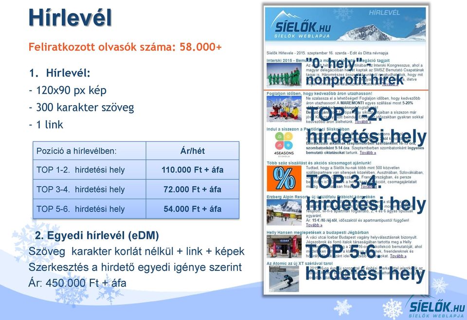 hirdetési hely TOP 3-4. hirdetési hely TOP 5-6. hirdetési hely Ár/hét 110.000 Ft + áfa 72.