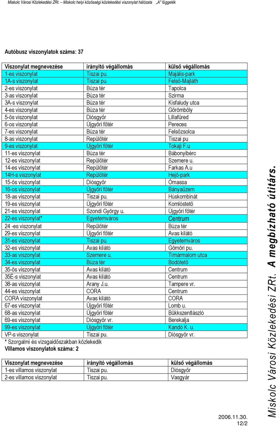 Felsőzsolca 8-as viszonylat Repülőtér Tiszai pu 9-es viszonylat Tokaji F.u 11-es viszonylat Bábonyibérc 12-es viszonylat Repülőtér Szemere u. 14-es viszonylat Repülőtér Farkas A.