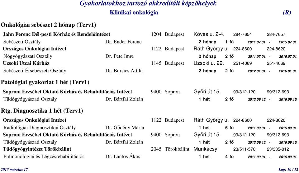 99/312-120 99/312-693 Tüdőgyógyászati Osztály Dr. Bártfai Zoltán 1 hét 2 fő 2012.09.15. - 2016.09.15. Rtg. Diagnosztika 1 hét (Terv1) Radiológiai Diagnosztikai Osztály Dr.