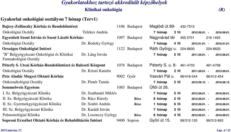 Láng István 7 hónap 5 fő 2011.09.01. - 2015.09.01. Farmakológiai Osztály Péterfy S. Utcai Kórház-Rendelőintézet és Baleseti Központ 1076 Budapest Péterfy S. u.