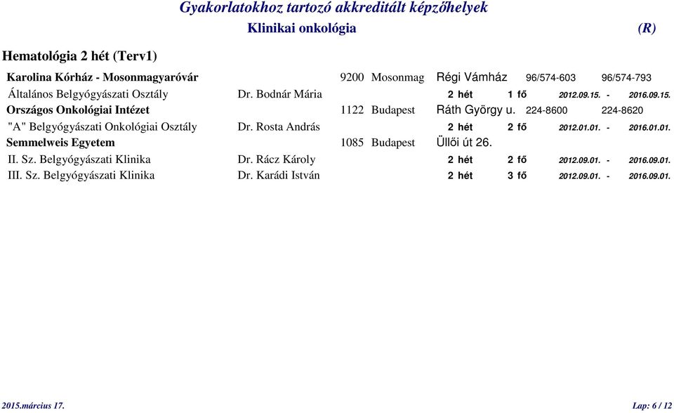 Rosta András 2 hét 2 fő 2012.01.01. - 2016.01.01. II. Sz. Belgyógyászati Klinika Dr. Rácz Károly 2 hét 2 fő 2012.09.01. - 2016.09.01. III.