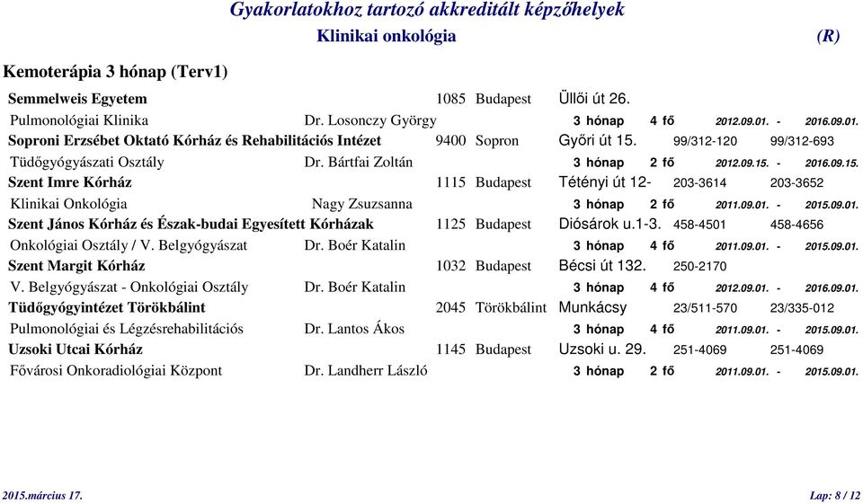 - 2016.09.15. Szent Imre Kórház 1115 Budapest Tétényi út 12-203-3614 203-3652 Klinikai Onkológia Nagy Zsuzsanna 3 hónap 2 fő 2011.09.01. - 2015.09.01. Szent János Kórház és Észak-budai Egyesített Kórházak 1125 Budapest Diósárok u.