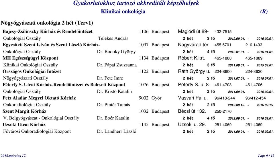 krt. 465-1888 465-1889 Klinikai Onkológiai Osztály Dr. Pápai Zsuzsanna 2 hét 3 fő 2011.09.01. - 2015.09.01. Nőgyógyászati Osztály Dr. Pete Imre 2 hét 2 fő 2011.07.01. - 2015.07.01. Péterfy S.