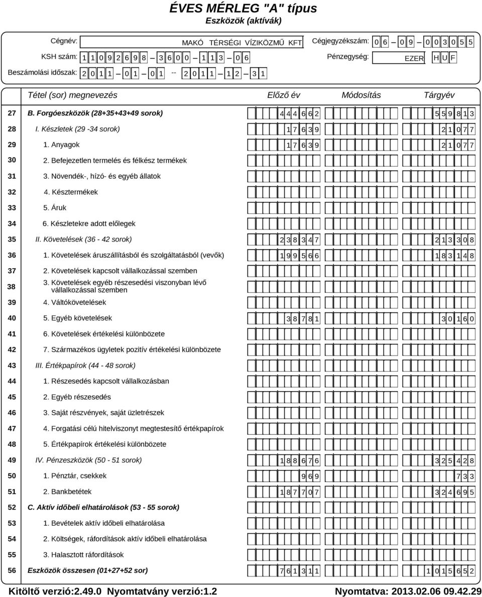 Követelések áruszállításból és szolgáltatásból (vevők) 2. Követelések kapcsolt vállalkozással szemben 3. Követelések egyéb részesedési viszonyban lévő vállalkozással szemben 4. Váltókövetelések 5.