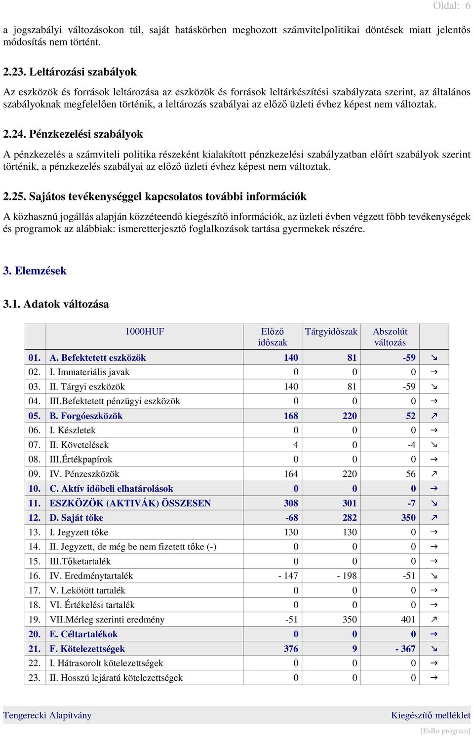 üzleti évhez képest nem változtak. 2.24.