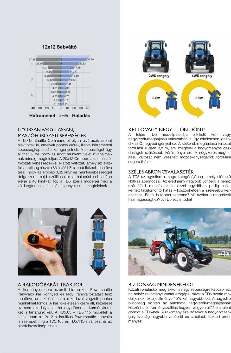 A 20x12 Creeper, azaz mászófokozati sebességekkel ellátott változat, amely az alapfelszereltség része a 85 és 95 LE-s modelleknél, lehetővé teszi, hogy az erőgép 0,32 km/h-ás munkasebességgel