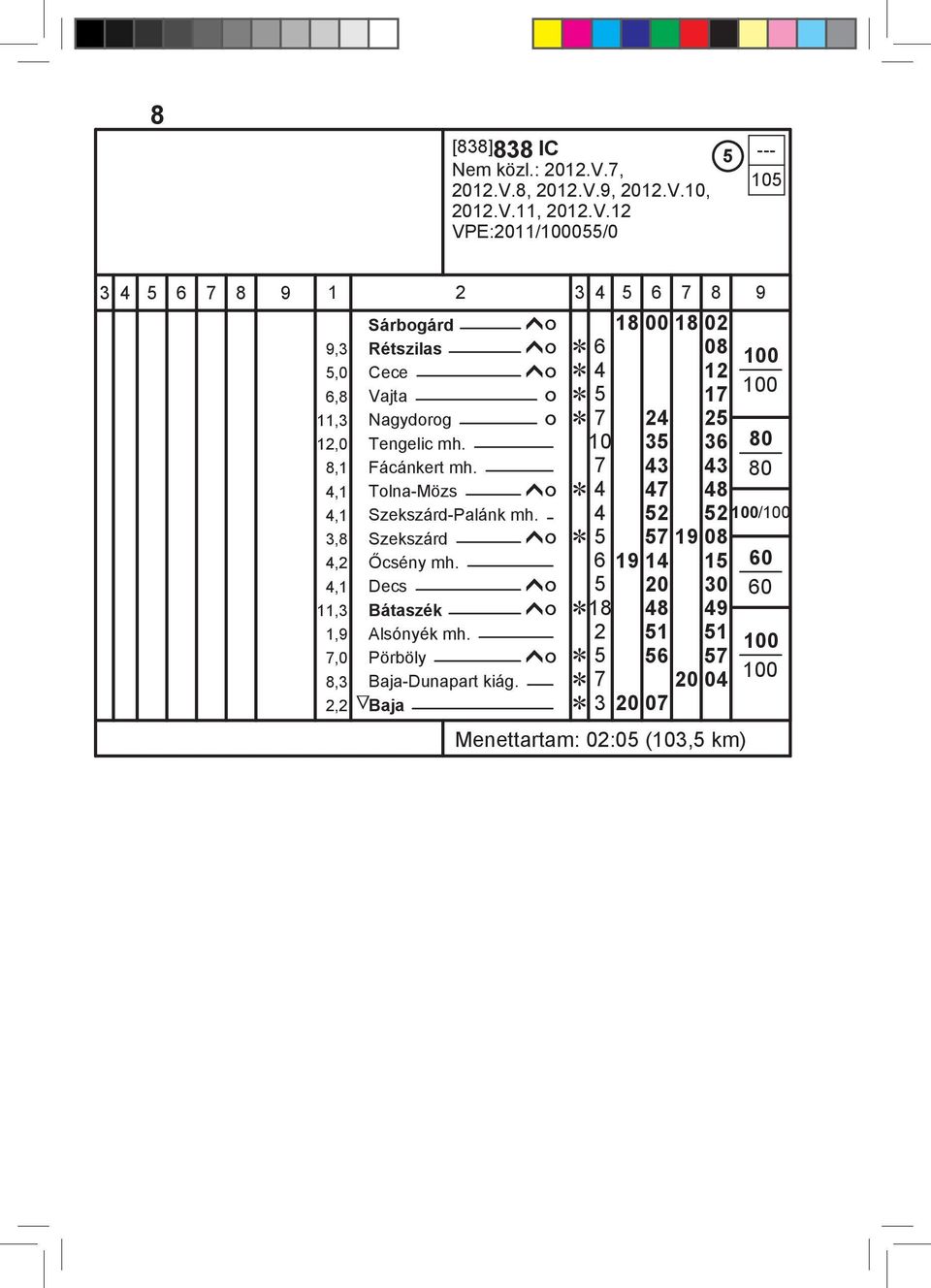 10 35 36 11,3 8,1 Nagydorog Fácánkert mh. ó Ĕ 7 7 24 43 25 43 4,1 Tolna-Mözs ĥó Ĕ 4 47 48 4,1 Szekszárd-Palánk mh. 4 52 / 52 4,2 Őcsény mh.