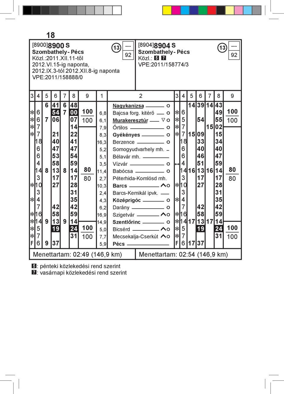 kitérő ó Ĕ 6 49 Ĕ 6 7 06 07 6,1 Murakeresztúr Ğó Ĕ 5 54 55 Ĕ 7 14 7,9 Őrtilos ó Ĕ 7 15 02 Ĕ 7 22 8,3 Gyékényes ó Ĕ 7 15 09 15 18 40 41 16,3 Berzence ó 18 33 34 6 47 47 5,2 Somogyudvarhely mh.