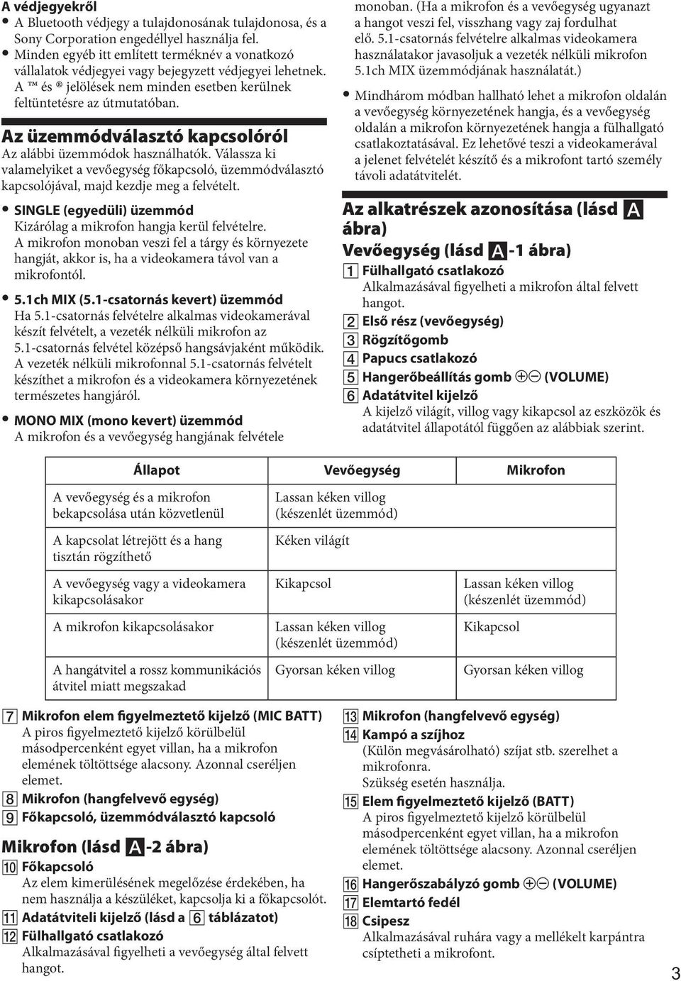 Az üzemmódválasztó kapcsolóról Az alábbi üzemmódok használhatók. Válassza ki valamelyiket a vevőegység főkapcsoló, üzemmódválasztó kapcsolójával, majd kezdje meg a felvételt.