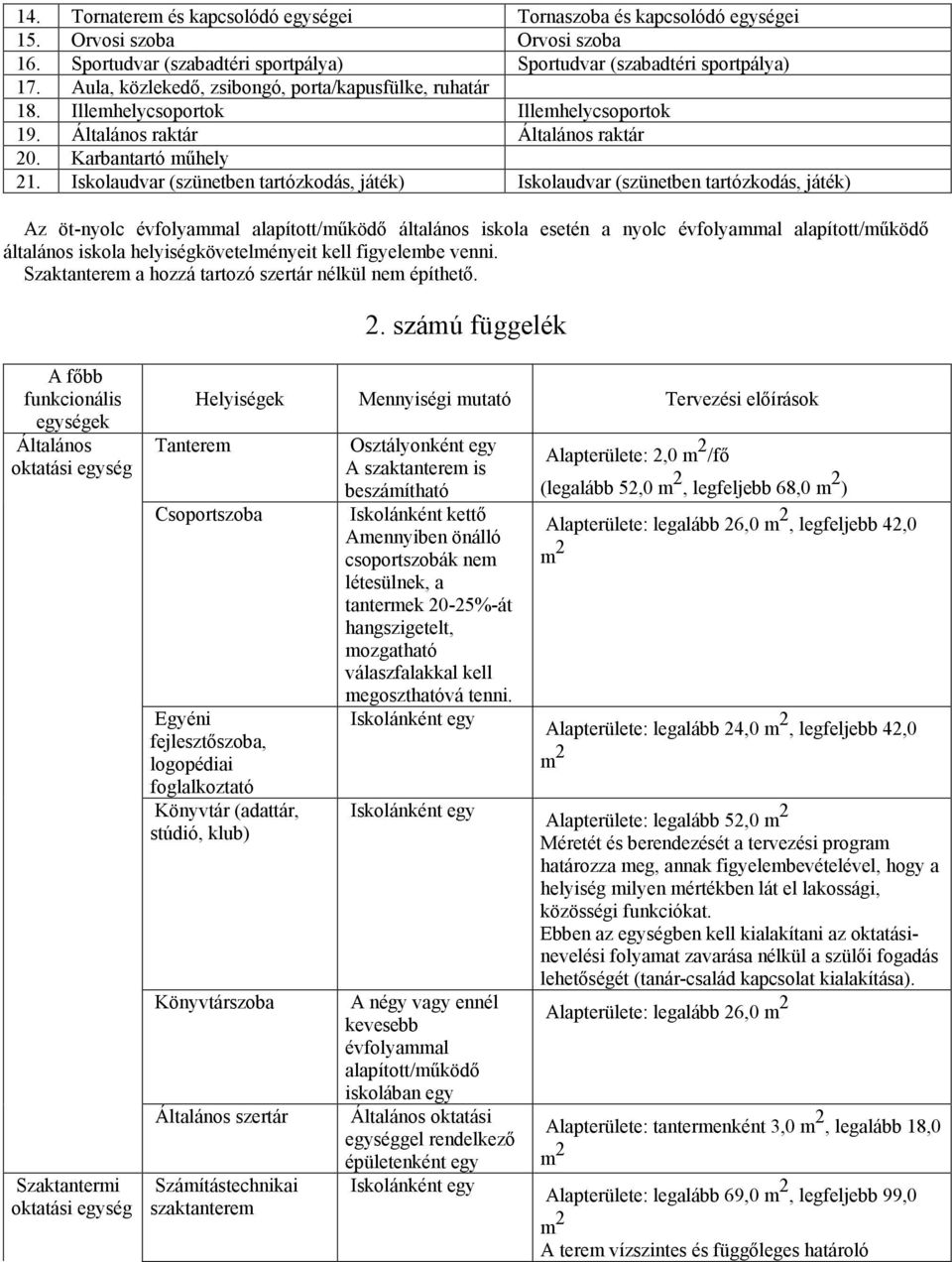 Iskolaudvar (szünetben tartózkodás, játék) Iskolaudvar (szünetben tartózkodás, játék) Az öt-nyolc évfolyammal alapított/mőködı általános iskola esetén a nyolc évfolyammal alapított/mőködı általános