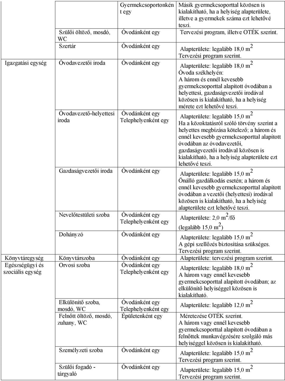 gyermekek száma ezt lehetıvé teszi. Tervezési program, illetve OTÉK szerint. Tervezési program szerint.