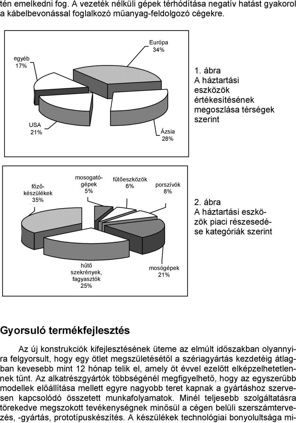 porszívók Porszívók 8% 8% 35% 2.