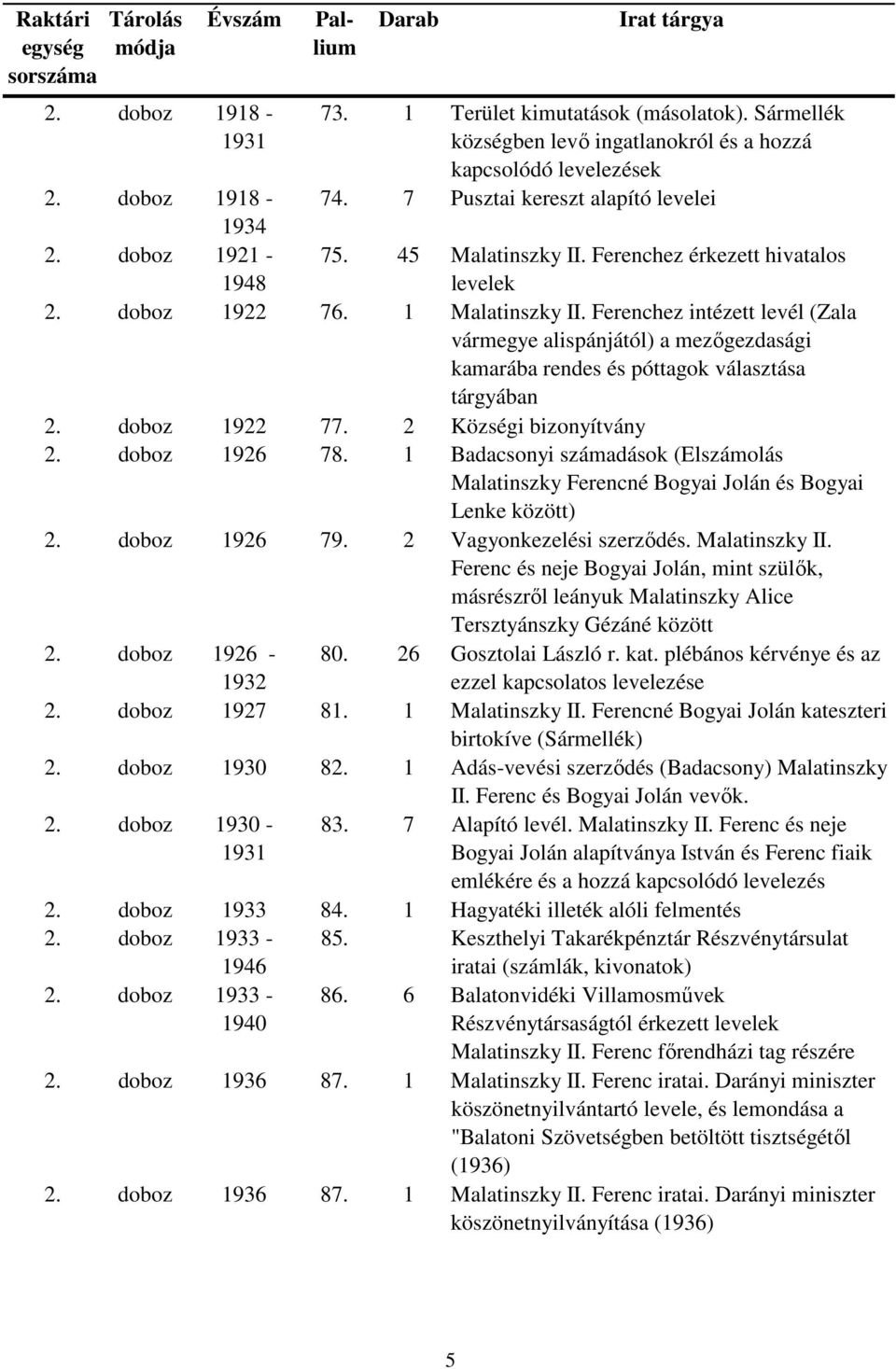 Ferenchez intézett levél (Zala vármegye alispánjától) a mezőgezdasági kamarába rendes és póttagok választása tárgyában 2. doboz 1922 77. 2 Községi bizonyítvány 2. doboz 1926 78.