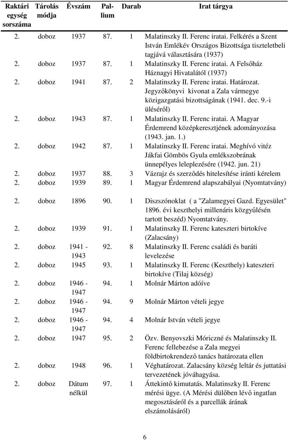 Ferenc iratai. A Magyar Érdemrend középkeresztjének adományozása (1943. jan. 1.) 2. doboz 1942 87. 1 Malatinszky II. Ferenc iratai.