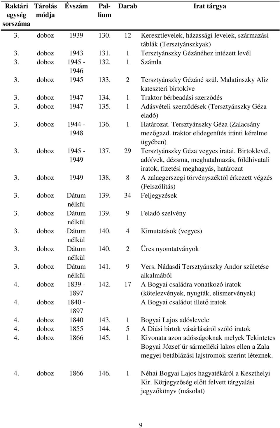 1 Adásvételi szerződések (Tersztyánszky Géza eladó) 3. doboz 1944-1948 3. doboz 1945-1949 136. 1 Határozat. Tersztyánszky Géza (Zalacsány mezőgazd. traktor elidegenítés iránti kérelme ügyében) 137.