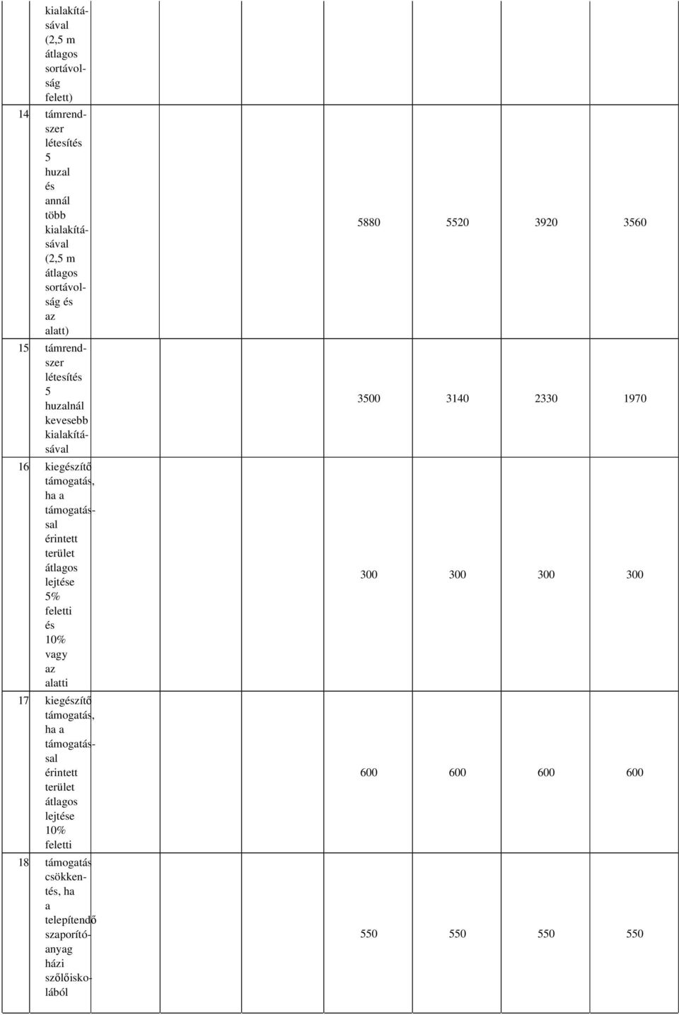 feletti 10% vagy az alatti 17 kiegzítő támogatás, ha a támogatással érintett terület lejte 10% feletti 18 támogatás