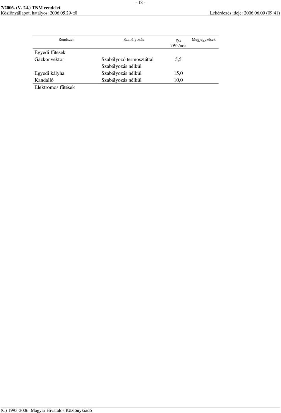 a) A melegvízellátás primer energiaigényét a következő összefüggéssel kell számítani: [kwh/m 2 a] (VII.1.