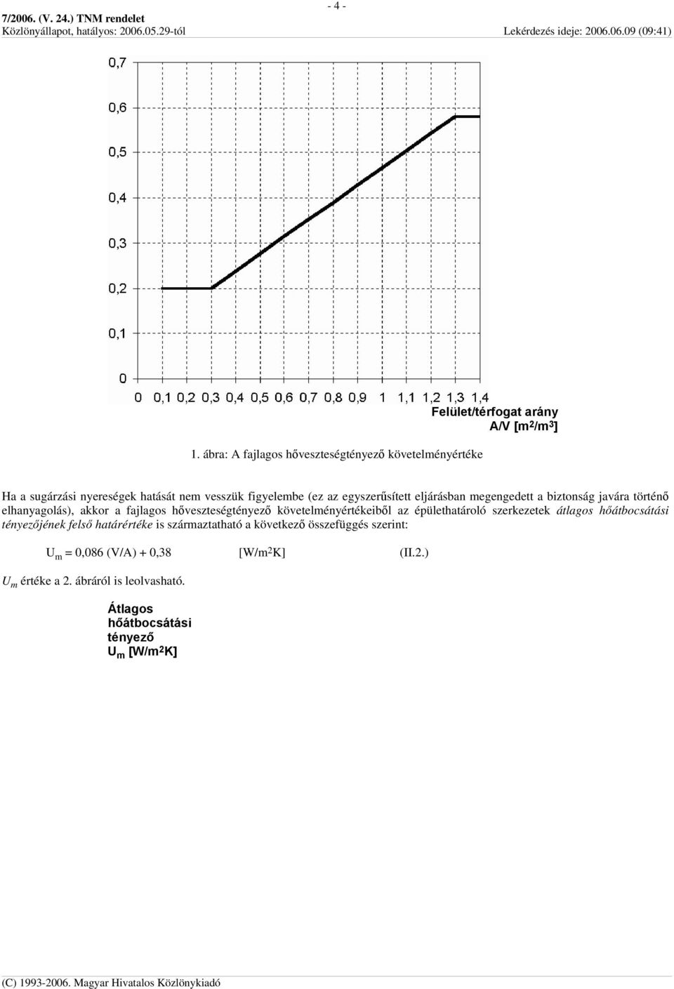 eljárásban megengedett a biztonság javára történő elhanyagolás), akkor a fajlagos hőveszteségtényező követelményértékeiből az épülethatároló