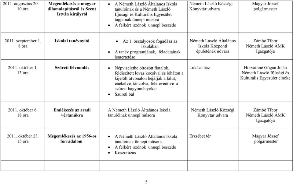 Magyar József polgármester 2011. szeptember 1. 8 óra Iskolai tanévnyitó Az 1. osztályosok fogadása az iskolában A tanév programjának, feladatainak ismertetése épületének udvara 2011. október 1.