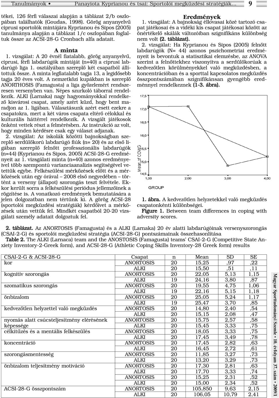 vizsgálat: A 20 évnél fiatalabb, görög anyanyelvû, ciprusi, férfi labdarúgók mintáját (n=40) a ciprusi labdarúgó liga 1. osztályában szereplô két csapatból állítottuk össze.