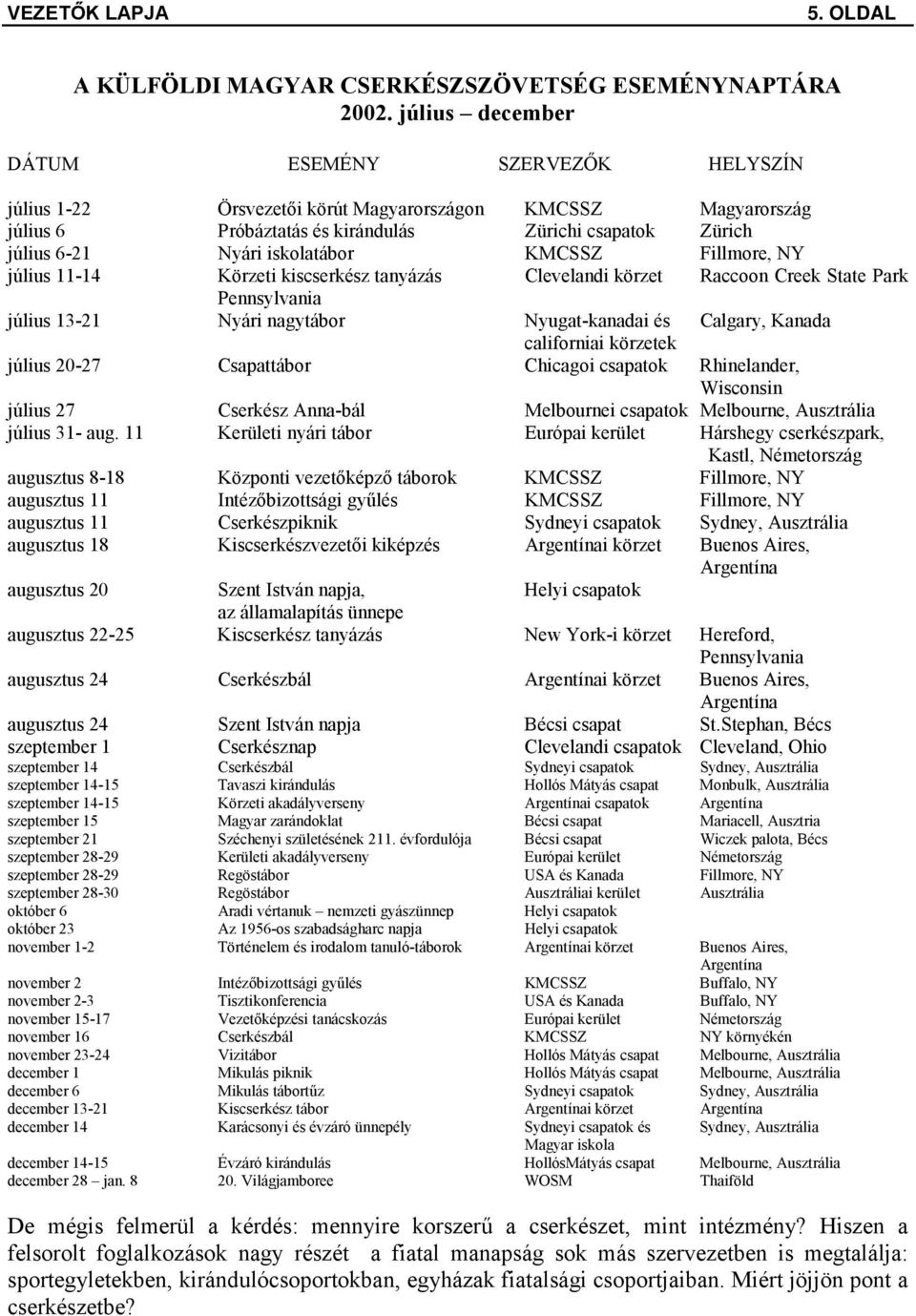 iskolatábor KMCSSZ Fillmore, NY július 11-14 Körzeti kiscserkész tanyázás Clevelandi körzet Raccoon Creek State Park Pennsylvania július 13-21 Nyári nagytábor Nyugat-kanadai és Calgary, Kanada