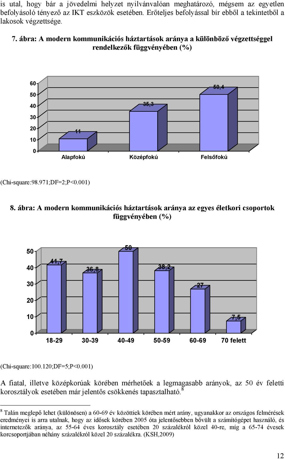 001) 8. ábra: A modern kommunikációs háztartások aránya az egyes életkori csoportok függvényében (%) 50 40 41,7 36,8 50 38,2 30 27 20 10 0 18-29 30-39 40-49 50-59 60-69 70 felett 7,5 (Chi-square:100.