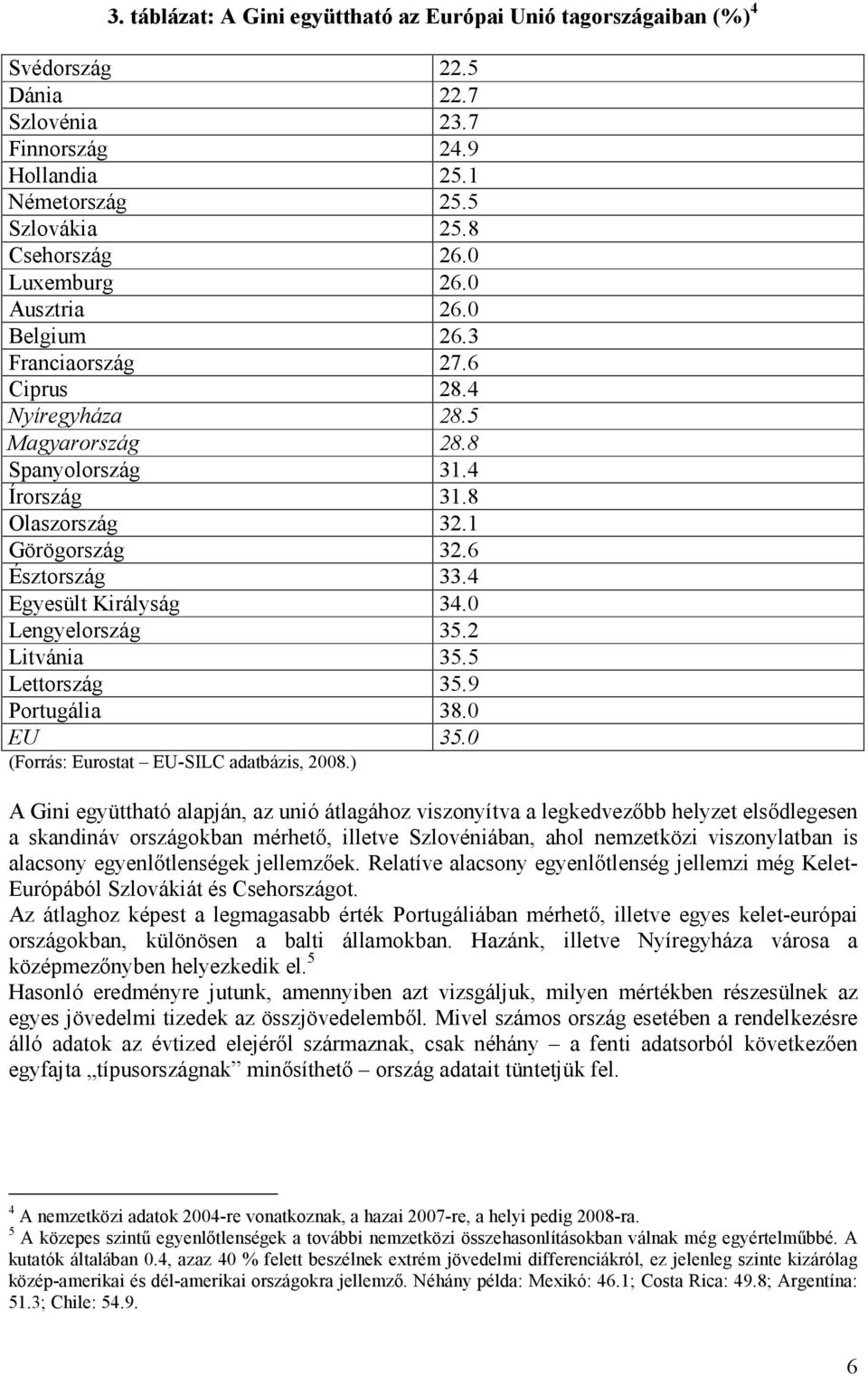 4 Egyesült Királyság 34.0 Lengyelország 35.2 Litvánia 35.5 Lettország 35.9 Portugália 38.0 EU 35.0 (Forrás: Eurostat EU-SILC adatbázis, 2008.