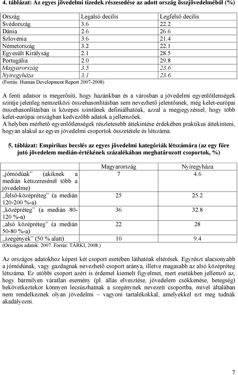 6 (Forrás: Human Development Report 2007-2008) A fenti adatsor is megerősíti, hogy hazánkban és a városban a jövedelmi egyenlőtlenségek szintje jelenleg nemzetközi összehasonlításban sem nevezhető