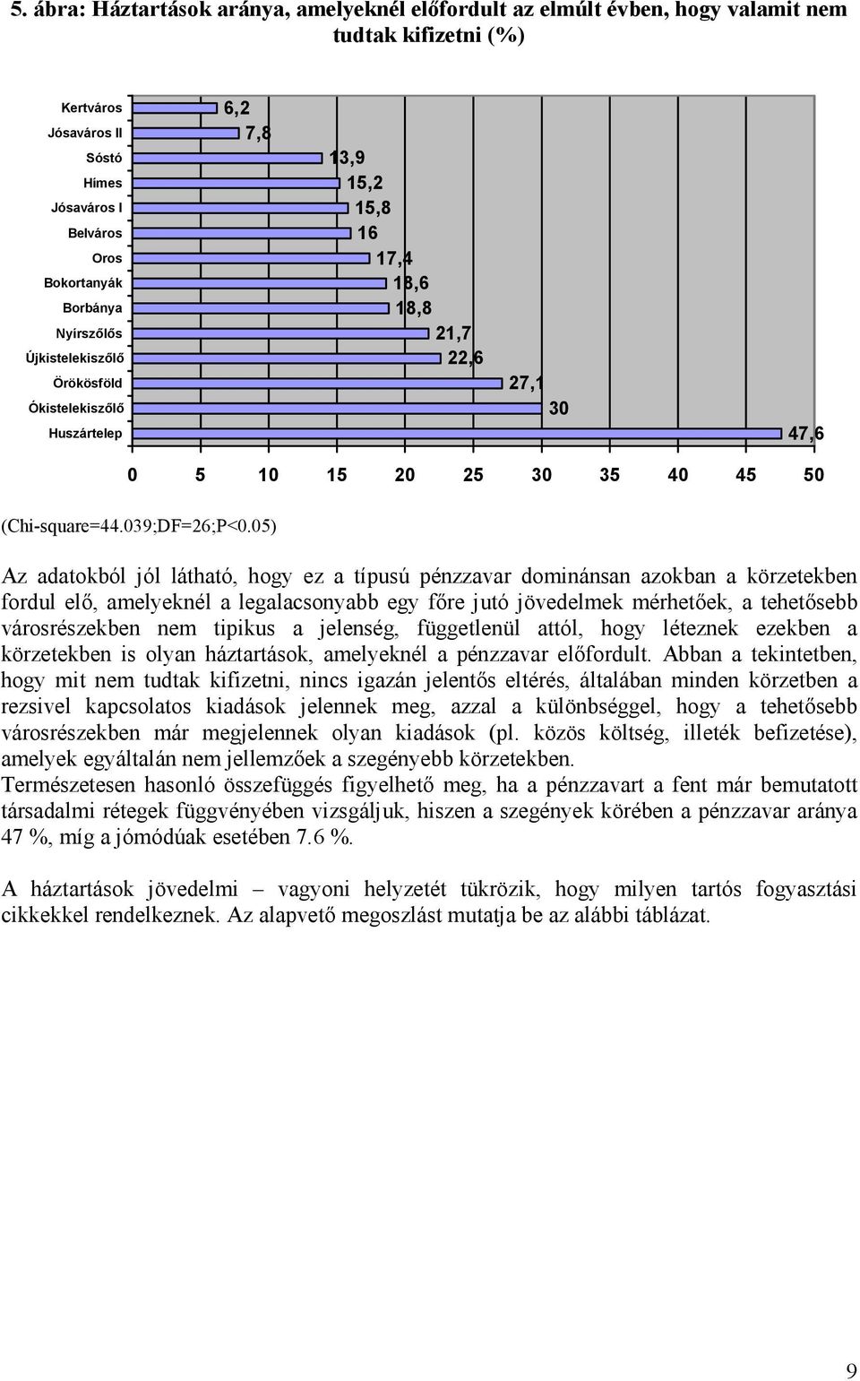 05) Az adatokból jól látható, hogy ez a típusú pénzzavar dominánsan azokban a körzetekben fordul elő, amelyeknél a legalacsonyabb egy főre jutó jövedelmek mérhetőek, a tehetősebb városrészekben nem