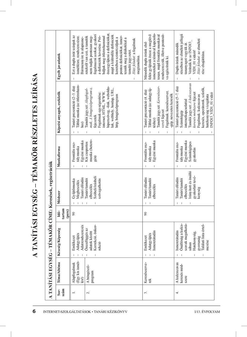 Tanári előadás Tanári/tanulói elbeszélés Szóbeli/írásbeli szövegalkotás Frontális osztálymunka Egyéni munka Kis csoportos munka (heterogén) Tanári prezentáció (2 3.