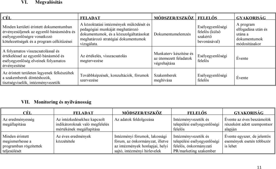 döntéshozók, tisztségviselők, intézményvezetők A közoktatási intézmények működését és pedagógiai munkáját meghatározó dokumentumok, és a közszolgáltatásokat meghatározó stratégiai dokumentumok