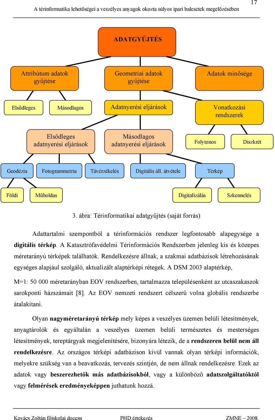 ábra: Térinformatikai adatgyűjtés (saját forrás) Adattartalmi szempontból a térinformációs rendszer legfontosabb alapegysége a digitális térkép.