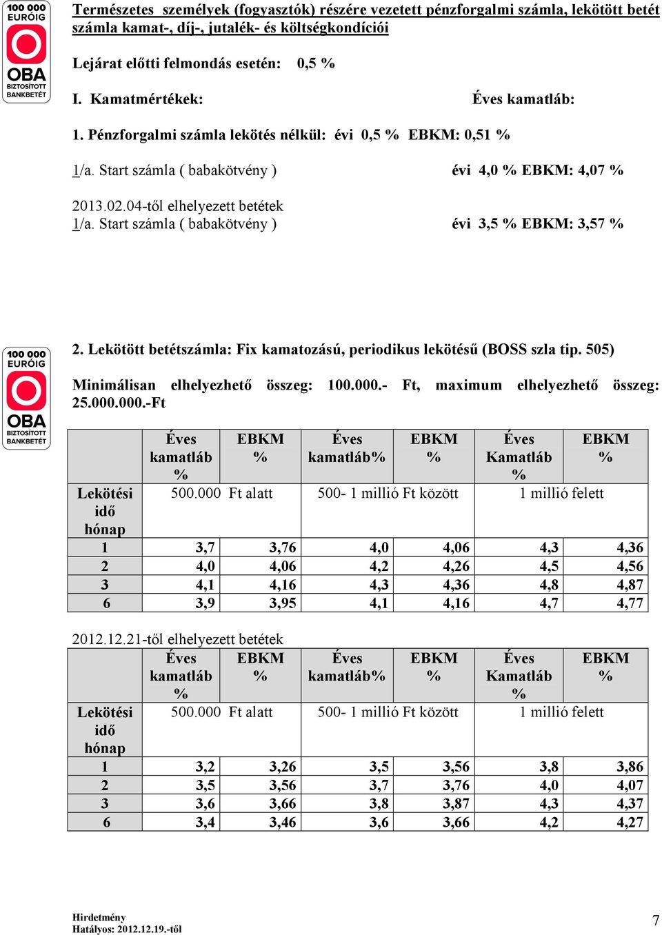 Start számla ( babakötvény ) évi 3,5 % EBKM: 3,57 % 2. Lekötött betétszámla: Fix kamatozású, periodikus lekötésű (BOSS szla tip. 505) Minimálisan elhelyezhető összeg: 100.000.