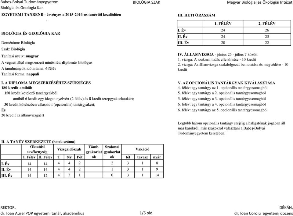 ÁLLAMVIZSGA - június 25 - július 7 között 1. vizsga: A szakmai tudás ellenőrzése - 10 kredit 2. vizsga: Az államvizsga szakdolgozat bemutatása és megvédése - 10 kredit 26 25 22 I.