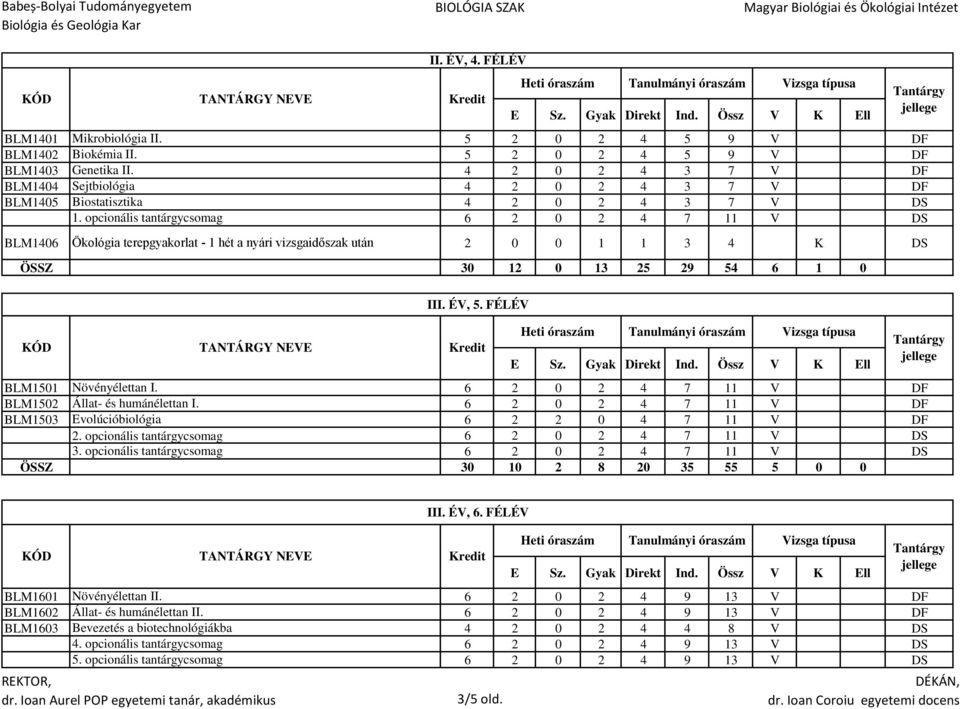 FÉLÉV Heti óraszám Tanulmányi óraszám Vizsga típusa BLM1501 Növényélettan I. 6 2 0 2 4 7 11 V DF BLM1502 Állat- és humánélettan I. 6 2 0 2 4 7 11 V DF BLM1503 Evolúcióbiológia 6 2 2 0 4 7 11 V DF 2.