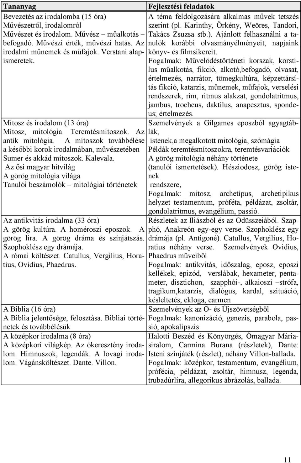 Művészi érték, művészi hatás. Az irodalmi műnemek és műfajok. Verstani alapismeretek. Fogalmak: Művelődéstörténeti korszak, korstí- könyv- és filmsikereit.